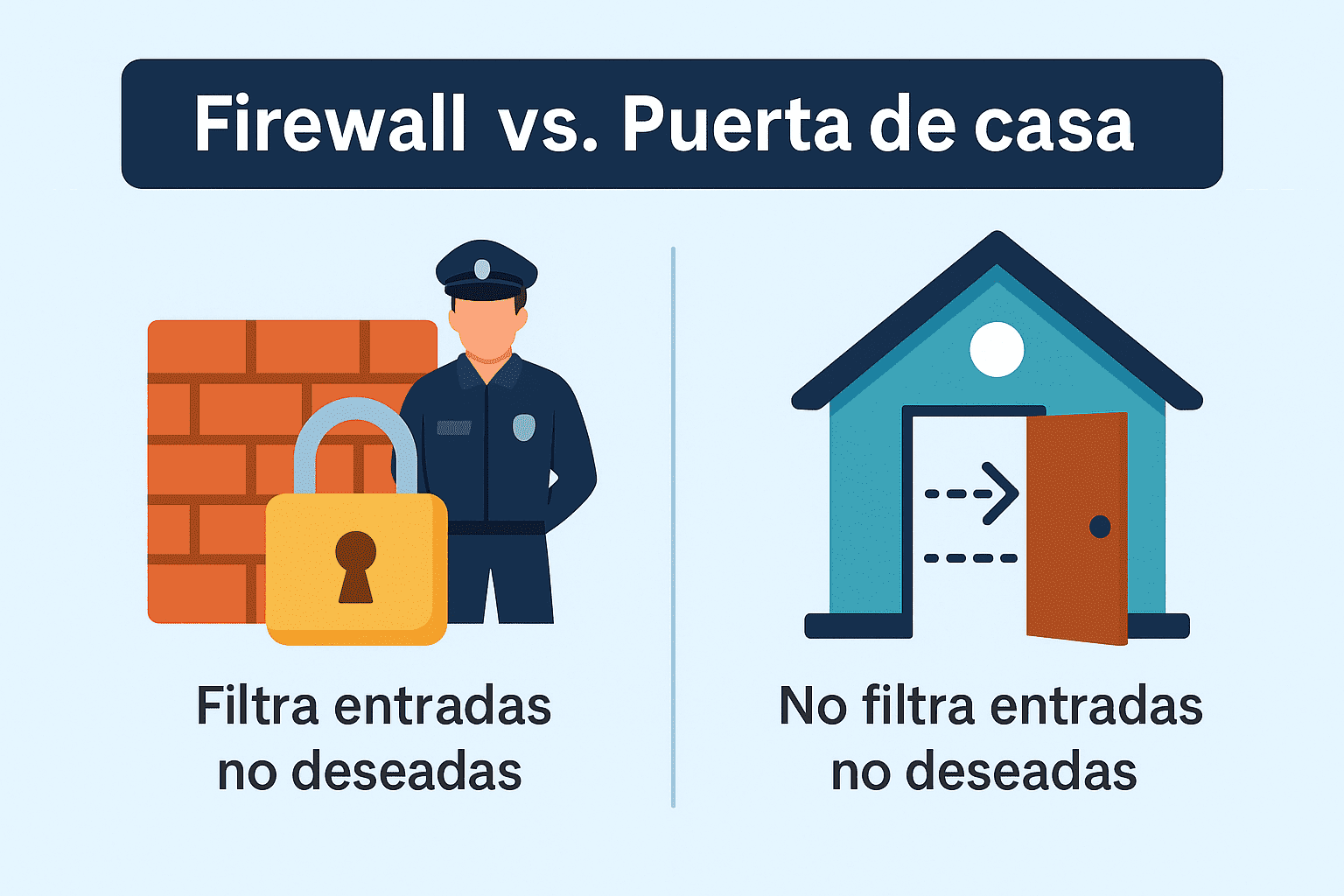 Firewall 2025: Tu escudo contra ciberataques